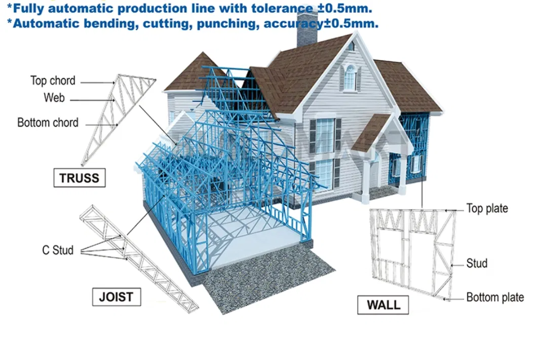 Lgs Light Steel Frame House Buildmart One Stop Solution