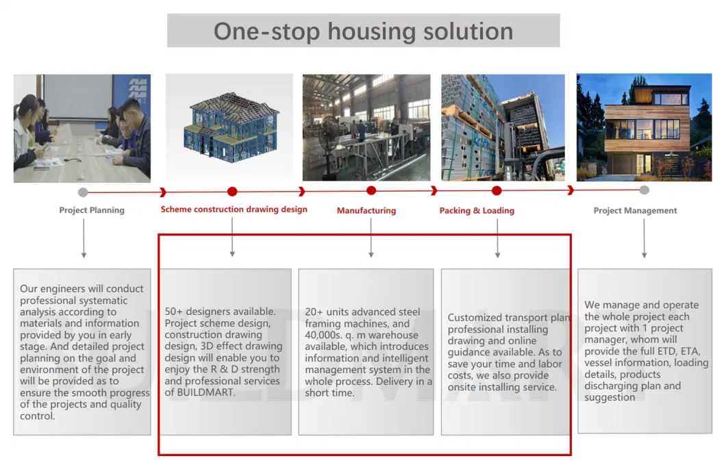 Framing Steel Prefabricated One-Stop Solution Manufacturer